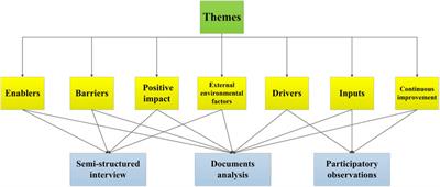 An Emerging Model for Virtual International Academic Conference in Architecture, Engineering, and Construction